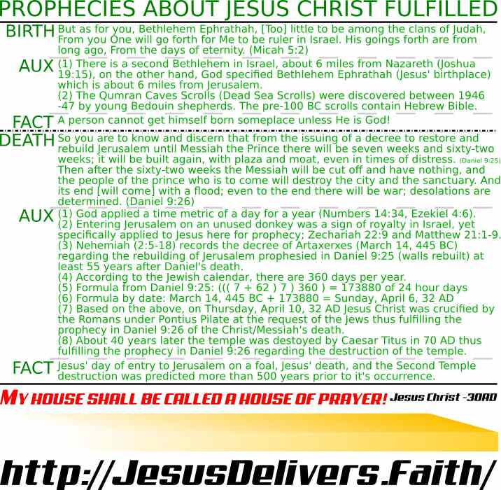 Prophecies Of Jesus Fulfilled - Bible Bookmark
